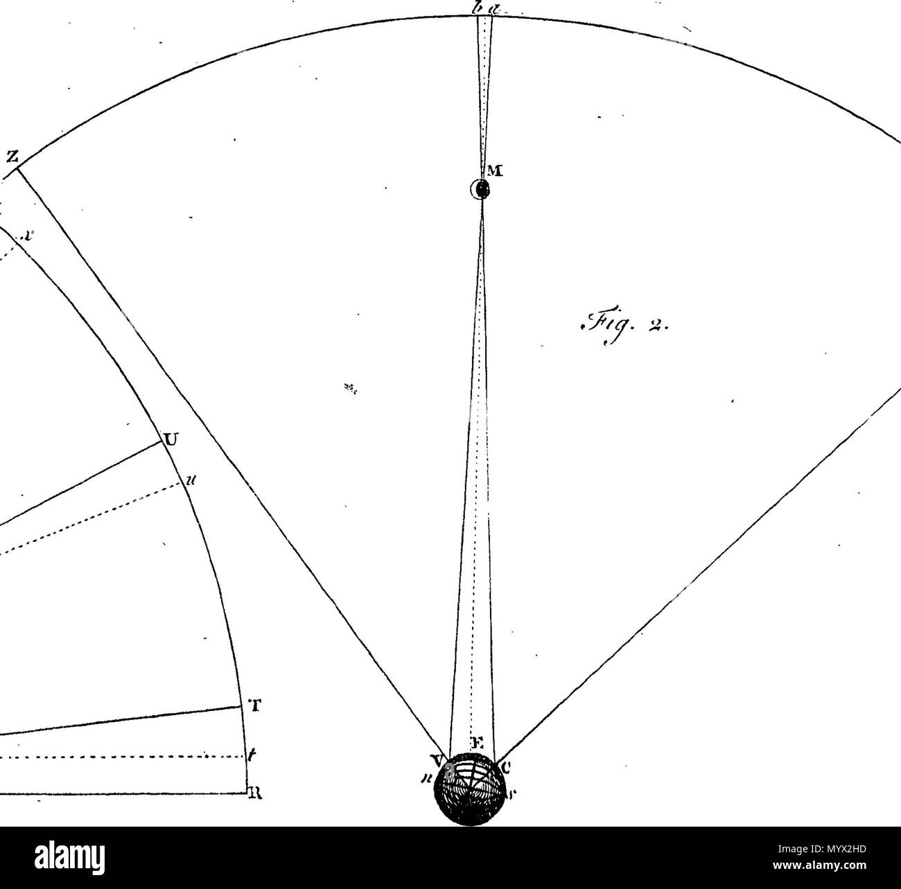 . Inglese: Fleuron dal libro: Astronomia ha spiegato al Sir Isaac Newton i principi,e reso facile per coloro che non hanno studiato matematica.a cui vengono aggiunti, un semplice metodo per trovare le distanze di tutti i pianeti dal sole, dal transito di Venere sopra il disco del sole, nell'anno 1761. Un conto del sig. Horrox di osservazione del transito di Venere nel 1639: e delle distanze di tutti i pianeti dal sole, come si evince dalle osservazioni del transito nell'anno 1761. Da James Ferguson, F. R. S. 384 Astronomia ha spiegato al Sir Isaac Newton i principi,e reso facile a t Foto Stock