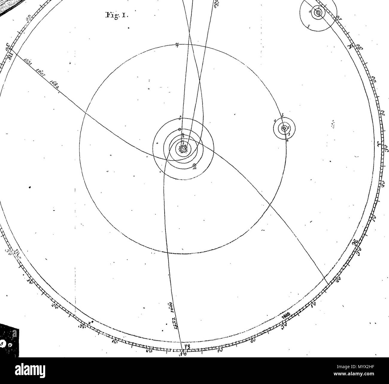. Inglese: Fleuron dal libro: Astronomia ha spiegato al Sir Isaac Newton i principi,e reso facile per coloro che non hanno studiato matematica.a cui vengono aggiunti, un semplice metodo per trovare le distanze di tutti i pianeti dal sole, dal transito di Venere sopra il disco del sole, nell'anno 1761. Un conto del sig. Horrox di osservazione del transito di Venere nel 1639: e delle distanze di tutti i pianeti dal sole, come si evince dalle osservazioni del transito nell'anno 1761. Da James Ferguson, F. R. S. 384 Astronomia ha spiegato al Sir Isaac Newton i principi,e reso facile a t Foto Stock