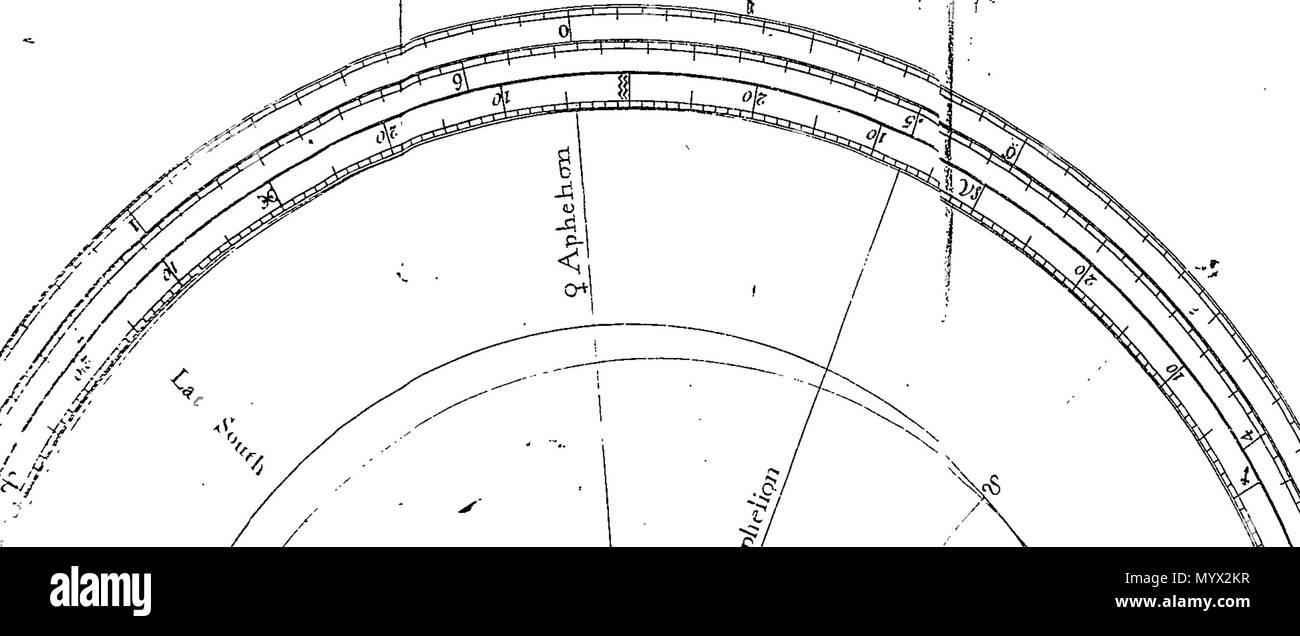 . Inglese: Fleuron dal libro: Astronomia; o il vero e proprio sistema di pianeti hanno dimostrato. In cui sono shewn per strumento, loro anomalie, heliocentrick e luoghi geocentrick sia in latitudine e longitudine; loro Aphelions, Perihelions, Retrogradations e allungamenti, Parallassi e distanze dal sole e terra: con il metodo di calcolo dei tempi Quando Venere e Mercurio può essere visto nel disco del Sole e. Anche la luna di fasi e le eclissi dei luminari, per qualsiasi tempo passato, presente o a venire. Con opportuni tagli per ogni pianeta: mediante il quale qualsiasi persona può in poche ore e con grande Ea Foto Stock