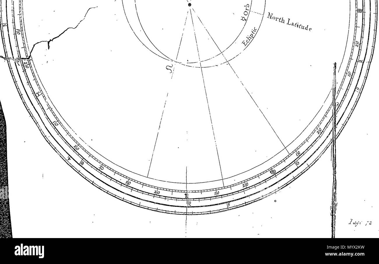 . Inglese: Fleuron dal libro: Astronomia; o il vero e proprio sistema di pianeti hanno dimostrato. In cui sono shewn per strumento, loro anomalie, heliocentrick e luoghi geocentrick sia in latitudine e longitudine; loro Aphelions, Perihelions, Retrogradations e allungamenti, Parallassi e distanze dal sole e terra: con il metodo di calcolo dei tempi Quando Venere e Mercurio può essere visto nel disco del Sole e. Anche la luna di fasi e le eclissi dei luminari, per qualsiasi tempo passato, presente o a venire. Con opportuni tagli per ogni pianeta: mediante il quale qualsiasi persona può in poche ore e con grande Ea Foto Stock