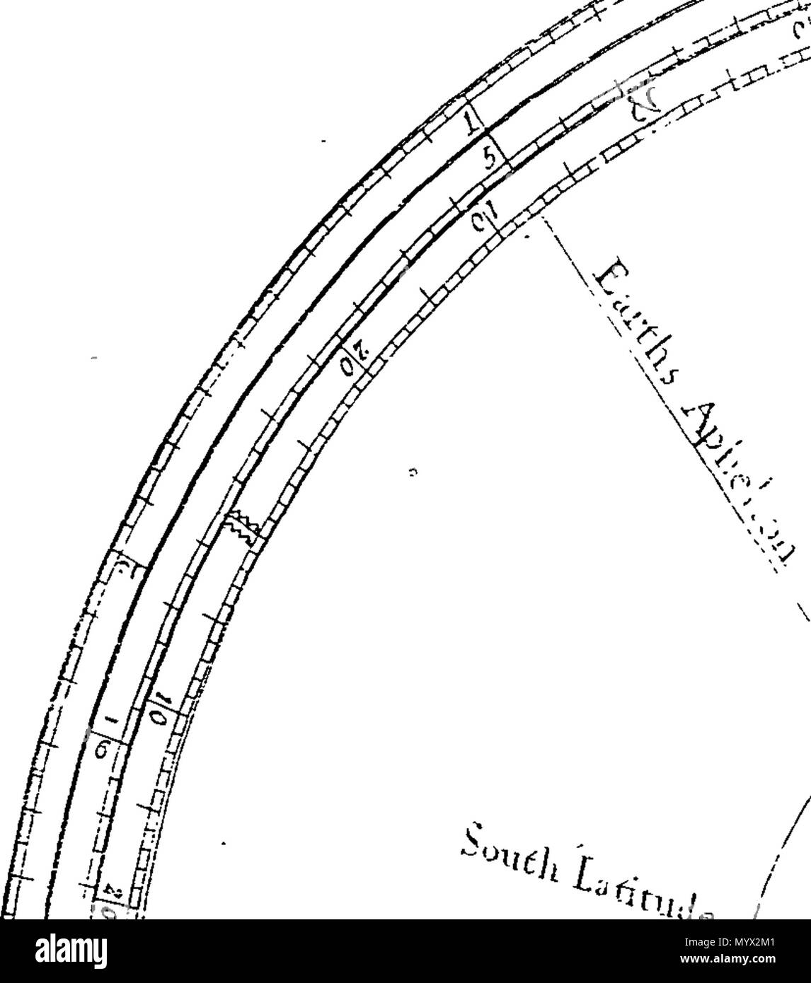 . Inglese: Fleuron dal libro: Astronomia; o il vero e proprio sistema di pianeti hanno dimostrato. In cui sono shewn per strumento, loro anomalie, heliocentrick e luoghi geocentrick sia in latitudine e longitudine; loro Aphelions, Perihelions, Retrogradations e allungamenti, Parallassi e distanze dal sole e terra: con il metodo di calcolo dei tempi Quando Venere e Mercurio può essere visto nel disco del Sole e. Anche la luna di fasi e le eclissi dei luminari, per qualsiasi tempo passato, presente o a venire. Con opportuni tagli per ogni pianeta: mediante il quale qualsiasi persona può in poche ore e con grande Ea Foto Stock