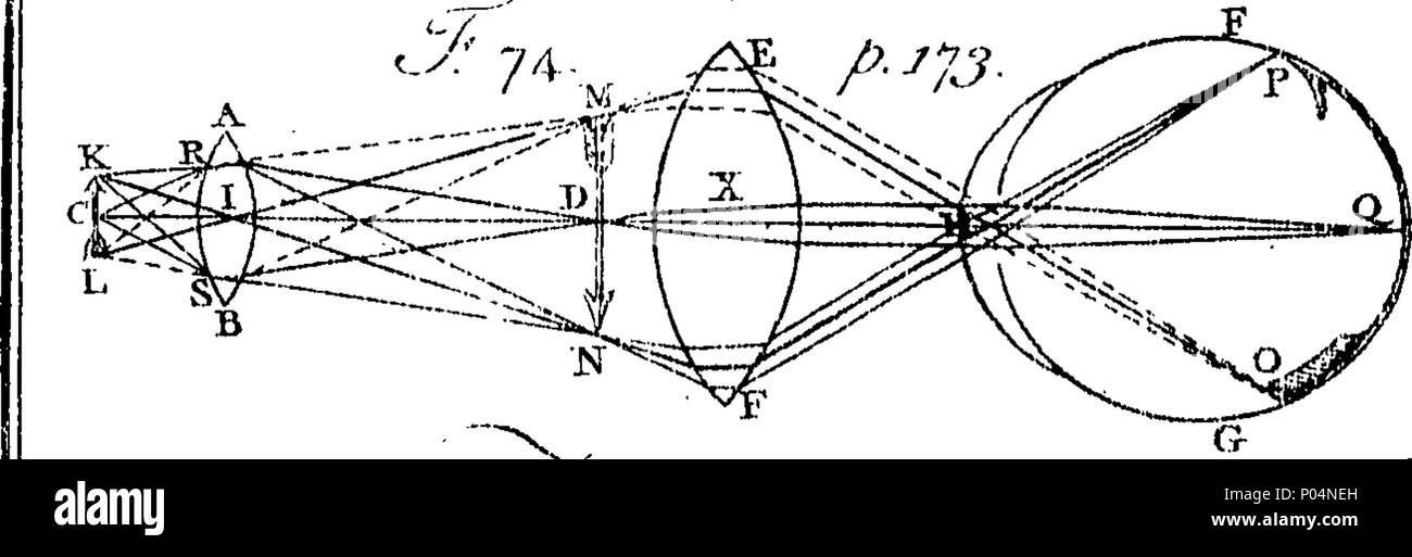 . Inglese: Fleuron dal libro: un sistema compendiosa della filosofia naturale. Con le note contenenti le dimostrazioni matematiche, e alcune osservazioni occasionali. Parte III. ha continuato. Contenenti Catoptrics, e la dottrina della luce e dei colori. A questo si aggiungono le tesi sui seguenti argomenti, Viz. La causa della riflessione della luce. Di microscopi e telescopi. E DEL Phaenomenon dell'Arcobaleno. Da J. Rowning, M. A. Rettore di Anderby nel Lincolnshire e fine dei compagni di Magdalen College di Cambridge. 57 un sistema complementare di filosofia naturale Fleuron T081170-12 Foto Stock