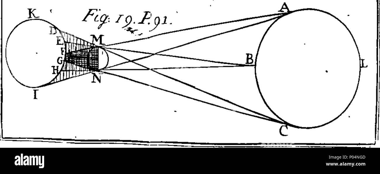 . Inglese: Fleuron dal libro: un sistema compendiosa della filosofia naturale. Con le note contenenti le dimostrazioni matematiche, e alcune osservazioni occasionali. In quattro parti. ... Da J. Rowning, M. A. Rettore di Anderby in Lincolnshird e fine dei compagni di Magdalen College di Cambridge. 57 un sistema complementare di filosofia naturale Fleuron T134861-11 Foto Stock