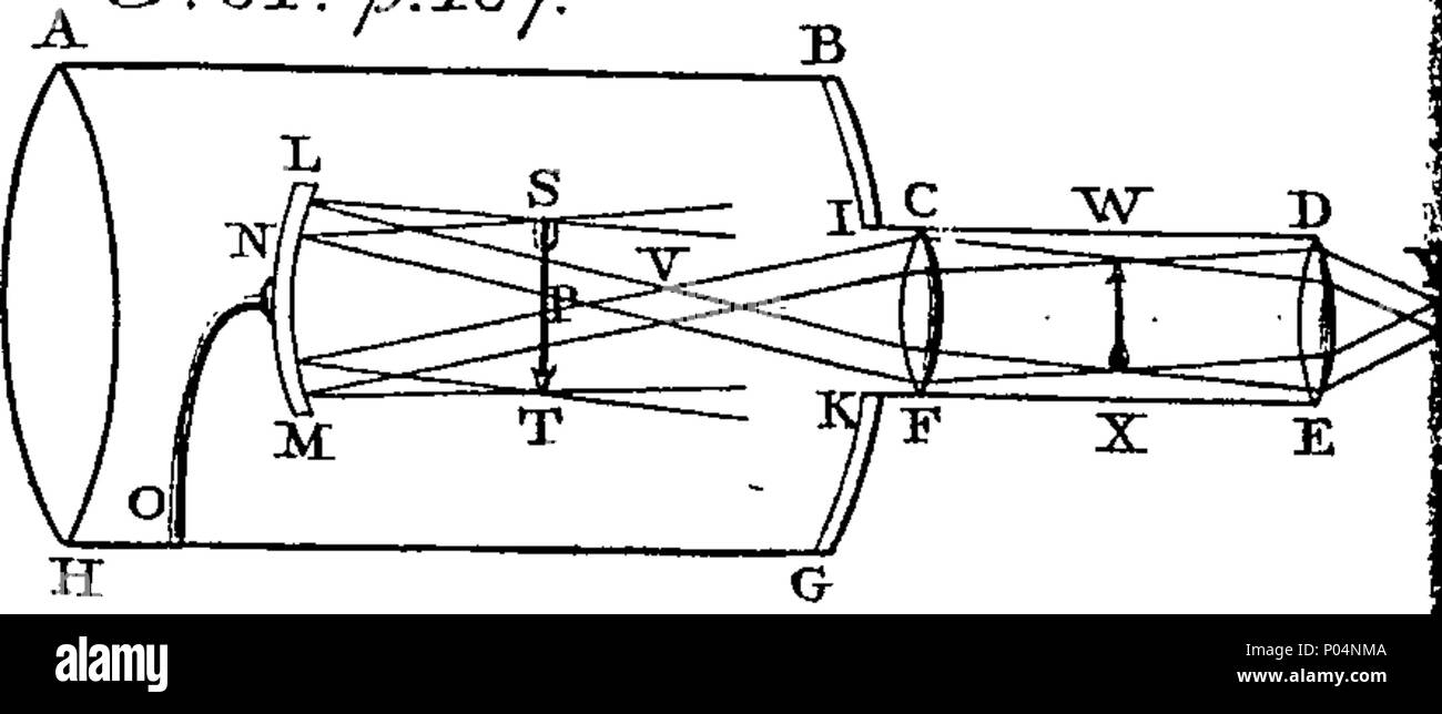 . Inglese: Fleuron dal libro: un sistema complementare di filosofia naturale: con le note contenenti le dimostrazioni matematiche, e alcune osservazioni occasionali. In quattro parti. ... Da J. Rowning, M. A. Rettore di Anderby nel Lincolnshire e fine dei compagni di Magdalen College di Cambridge. 57 un sistema complementare di filosofia naturale- con note contenenti le dimostrazioni matematiche, e alcune osservazioni occasionali Fleuron T081166-8 Foto Stock