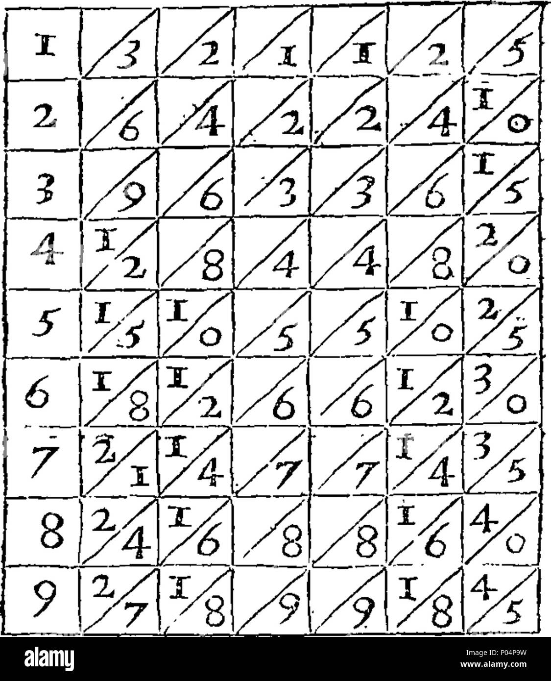 . Inglese: Fleuron dal libro: A compleat corpo di arithmetick, in quattro libri, Viz: Prenota I. Parte 1. Numeri interi. 2. Le frazioni. Prenota II. 1. Geodaeticals. 2. Figurals. Prenota III. 1. I decimali. 2. Astronomicals. Parte 3. Logarithmes. 4. Cossicks. 5. Numeri irrazionali. 6. Algebra. Prenota IV. 1. Il rapporto. 2. Proporzioni disjunct. 3. Proporzioni ha continuato. 4. Aequations, &c. In cui tutta la natura dei numeri, con la loro semplice e elementi di confronto in tutte le parti del Arithmetick, sono chiaramente segnalata e completamente gestite. Ogni parte spiegare'd da norme necessarie, Casi, teoremi, domande, osservazioni e varietà di Foto Stock