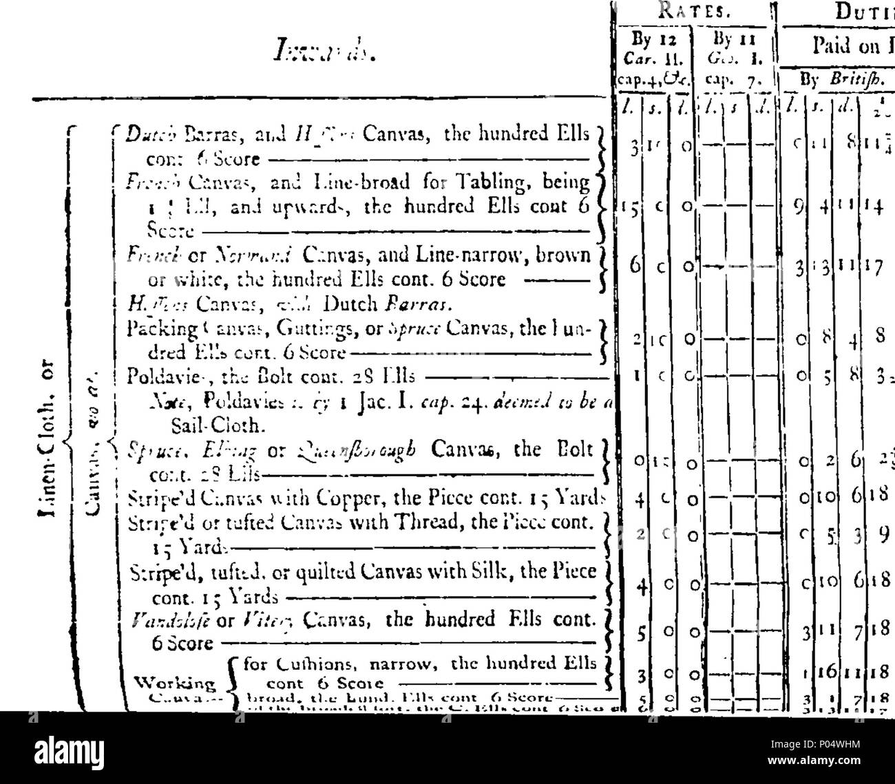 . Inglese: Fleuron dal libro: una vista completa della dogana britannica. Contenenti, I. Una perfetta e distinto conto dei diversi rami di particolare di cui entrate che consiste. II. L'ex e altri libri dei tassi di Merchandizes, da cui la maggior parte di tali rami sono esigibili; con la Neat importo totale di tutti i diversi rami pagabile, nonché da quelle tariffe, come dai valori al giuramento, &c per tutte le merci straniere e Merchandize importati non solo dai sudditi britannici, ma da stranieri; e anche la pura Quantità totale di tali di detti rami come siano rimborsati o Foto Stock