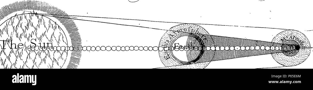 . Inglese: Fleuron dal libro: un curioso insolito conto della grande eclissi di luna, il 10 ottobre 1725. Con una nuova teoria di tutte le sfere nel cielo delle stelle, della terra e delle stelle fisse o Suns concordando con la scrittura, amore, Motivo, arte e natura. Con le avventure poetiche e le transazioni di cinque mesi e giorni dispari, &c. presso la sede rurale di Monsieur de L'Aron, in un paese ricco di vino, olio di oliva e miele, carne, pesce, Wild-Fowl e specialità di carne di cervo, &c. &C. &C. 78 un curioso insolito conto della grande eclissi di luna, Ottobre 10th, 1725 Fleuron Foto Stock