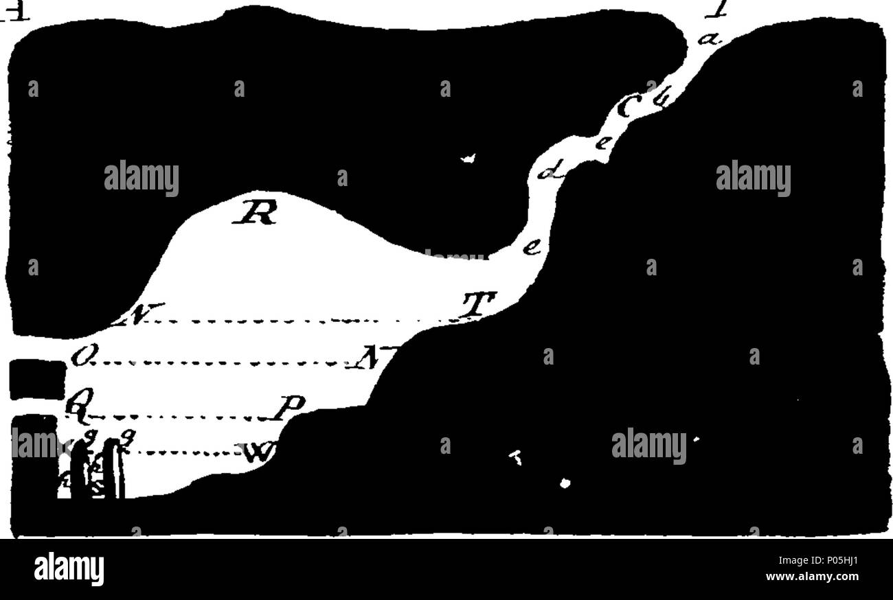 . Inglese: Fleuron dal libro: un account descrittivo di una discesa in Penpark-Hole, nella parrocchia di Westbury-Upon-trim, nella contea di Gloucester, nell'anno 1775, ora pubblicato per la prima volta: a cui viene aggiunto un rame-piastra di incisione che notevole Cavern. Inoltre, i racconti di capitani Sturmey e Collins, contenente le loro descrizioni della stessa, negli anni 1669 e 1682. Da George Symes Catcott. 88 Un account descrittivo di una discesa in Penpark-Hole Fleuron N008559-1 Foto Stock