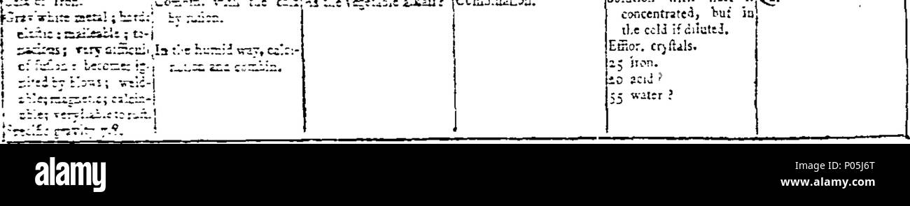 . Inglese: Fleuron dal libro: un dizionario di chimica, che presenta lo stato attuale della teoria e della pratica di che la scienza e la sua applicazione alla filosofia naturale, i processi di produzione, metallurgia, e numerose altre arti dipende dalla proprietà e Habitudes dei corpi, in minerali, vegetali e animali regni. Con un notevole numero di tavole, esprimendo le attrazioni elettivo, pesi specifici, comparativo si riscalda, componenti, combinazioni e altre affezioni degli oggetti della ricerca chimica. Illustrato con incisioni. Da William Nicholson. In due vo Foto Stock