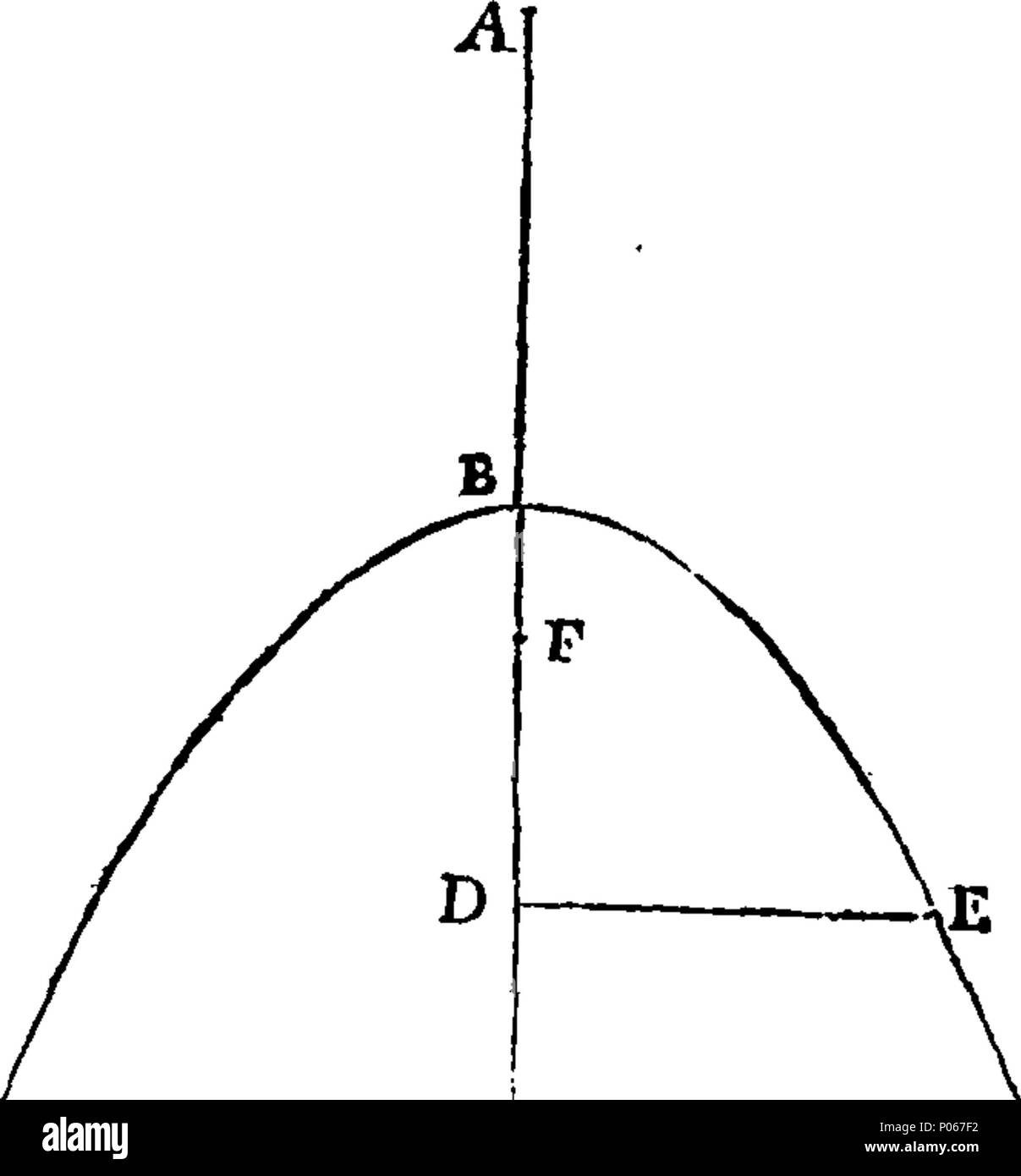 . Inglese: Fleuron dal libro: una tesi sull'uso del segno negativo in algebra: contenente una dimostrazione delle regole di solito dato che lo riguardano; e annunziando come equazioni quadratiche e cubiche equazioni può essere spiegato, senza la considerazione delle radici negativo. A cui si aggiunge un'appendice, il sig. Machin quadratura del cerchio. Da Francesco Maseres, M. A. compagno di Clare-Hall, Cambridge. 96 una dissertazione sull'uso del segno negativo in algebra- contenente una dimostrazione delle regole di solito dato che lo riguardano; e annunziando come Fleuron T034679-2 Foto Stock