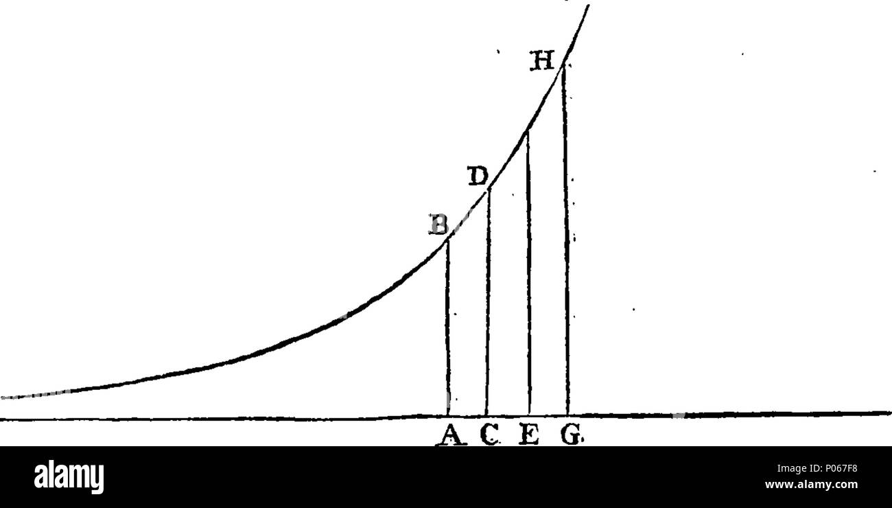 . Inglese: Fleuron dal libro: una tesi sull'uso del segno negativo in algebra: contenente una dimostrazione delle regole di solito dato che lo riguardano; e annunziando come equazioni quadratiche e cubiche equazioni può essere spiegato, senza la considerazione delle radici negativo. A cui si aggiunge un'appendice, il sig. Machin quadratura del cerchio. Da Francesco Maseres, M. A. compagno di Clare-Hall, Cambridge. 96 una dissertazione sull'uso del segno negativo in algebra- contenente una dimostrazione delle regole di solito dato che lo riguardano; e annunziando come Fleuron T034679-5 Foto Stock