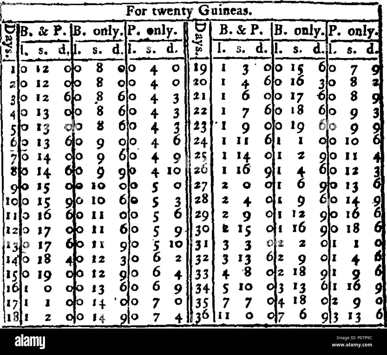 . Inglese: Fleuron dal libro: una guida per la lotteria; o le leggi della probabilità prevista in un semplice e comprensibile, in cui è shewn le probabilità derivanti da qualsiasi proposta di circostanza di gioco; applicato alla soluzione di una serie di domande curiose relative a carte, dadi, lotterie, &c. Allo stesso modo tutta l'attività di assicurazione di biglietti di lotteria di stato chiaramente spiegato i diversi vantaggi presi dalla Office-Keepers sottolineato e un facile metodo dato, per cui qualsiasi persona può calcolare la probabilità del suo successo all'acquisto o assicurazione di qualsiasi particolare numero di TIC Foto Stock