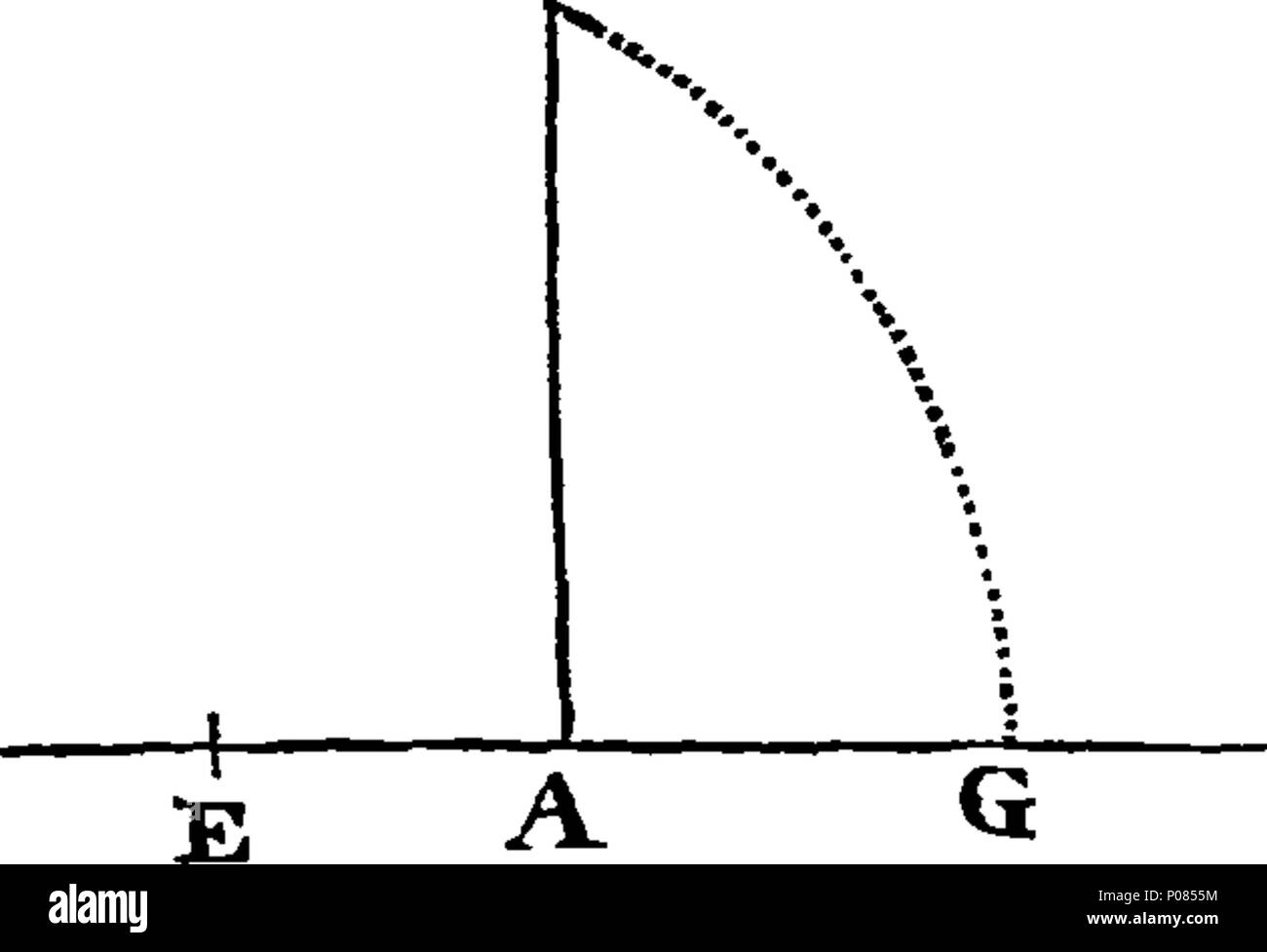 . Inglese: Fleuron dal libro: una luce per l'arte di gunnery o mare-gunner's Companion. In cui è stabilito il vero peso di polvere sia per la prova e l'azione di tutti i tipi di grandi inesplosi. Anche la vera palla, e indennità per il vento. Con la maggior parte delle conclusioni necessarie per la pratica di gunnery, sia in mare o terra-servizio. Da Capt. Thomas il raggruppamento, mariner. 126 una luce per l'arte di gunnery o mare-gunner's companion Fleuron n019788-18 Foto Stock