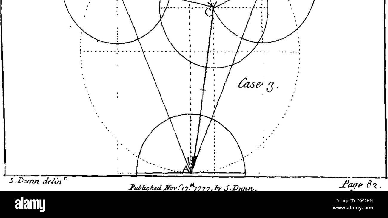 . Inglese: Fleuron dal libro: un nuovo epitome della pratica di navigazione; o la guida per l'Indiano Mari. Contenenti, I. Gli elementi di apprendimento matematico utilizzato e applicato nella teoria e nella pratica di affari nautico. II. La Teoria della navigazione, dedotta da principi originali. III. Il metodo di correzione e di determinare la longitudine in mare; dalla variazione di ago magnetico. IV. La pratica di navigazione, in tutti i tipi di barca a vela. Il tutto illustrato con una varietà di rame-piastre. Da Samuele Dunn, insegnante di matematica, Londra. 147 Un nuovo epitome della pratica di navigazione; o guida t Foto Stock