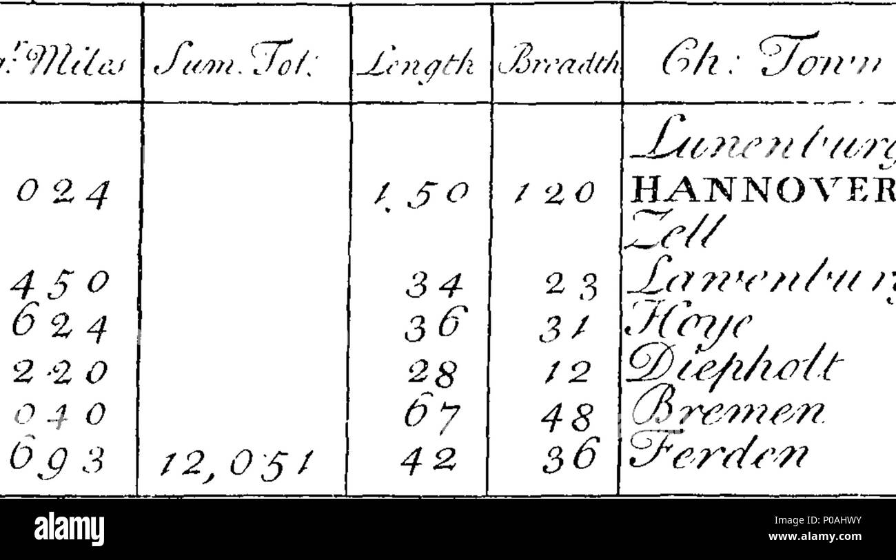 . Inglese: Fleuron dal libro: un nuovo sondaggio del globo: o un'accurata misurazione di tutti gli imperi e i regni, ... & Isole nel mondo. ... Con note esplicative, & politico, in cui il numero di persone in voi tutti i principali paesi e città d'Europa sono individualmente calcolata ... Da Thomas Templeman ... 158 Un nuovo sondaggio del globo- o un'accurata misurazione di tutti gli imperi e i regni, - e isole del mondo Fleuron T090492-9 Foto Stock