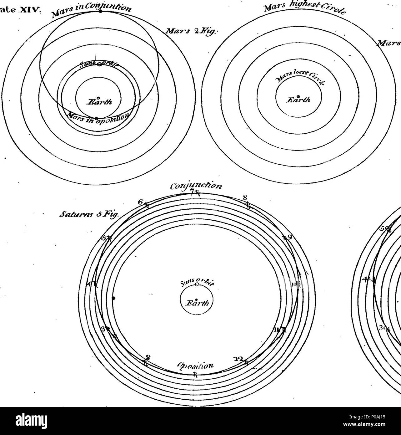 . Inglese: Fleuron dal libro: un nuovo sistema di astronomia, su di un piano di miglioramento. In cui la scienza dell'ottica è investigato a fondo e le leggi di rifrazione ha esaminato e spiegato. Raddrizzare molti errori rispetto alla distanza del sole e del pianeta stelle, da terra e uno un altro, annunziando da dove gli errori sono sorti. Analogamente, il trattamento sui diversi elementi; dei venti, pioggia, grandine, di nebbia, rugiada, &c. del fluire delle fontane, torrenti e fiumi; e del calo e il fluire del mare. Da John Fleming. 158 Un nuovo sistema di astronomia, su di un piano migliorato Fleuron Foto Stock