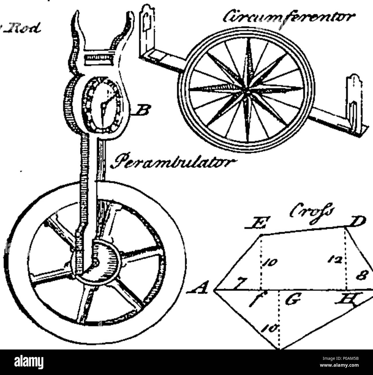 . Inglese: Fleuron dal libro: una nuova storia universale delle arti e delle scienze, annunziando la loro origine, di progresso, di teoria, uso e pratica, e presentante l'invenzione, la struttura, il miglioramento e la usi, dei più rilevanti strumenti, motori e macchine, con la loro natura, alimentazione e funzionamento, decyphered in cinquanta due rame-piastre. In due volumi. 163 Una nuova storia universale delle arti e delle scienze Fleuron T061270-58 Foto Stock