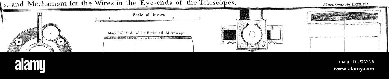 . Inglese: Fleuron dal libro: un conto del funzionamento trigonometrical, per cui la distanza tra i meridiani di osservatori di Greenwich e Parigi è stata determinata. Da General Maggiore William Roy, F. R. S. E A. S. dal Philosophical Transactions. 293 Un conto del funzionamento trigonometrical Fleuron T009035-12 Foto Stock