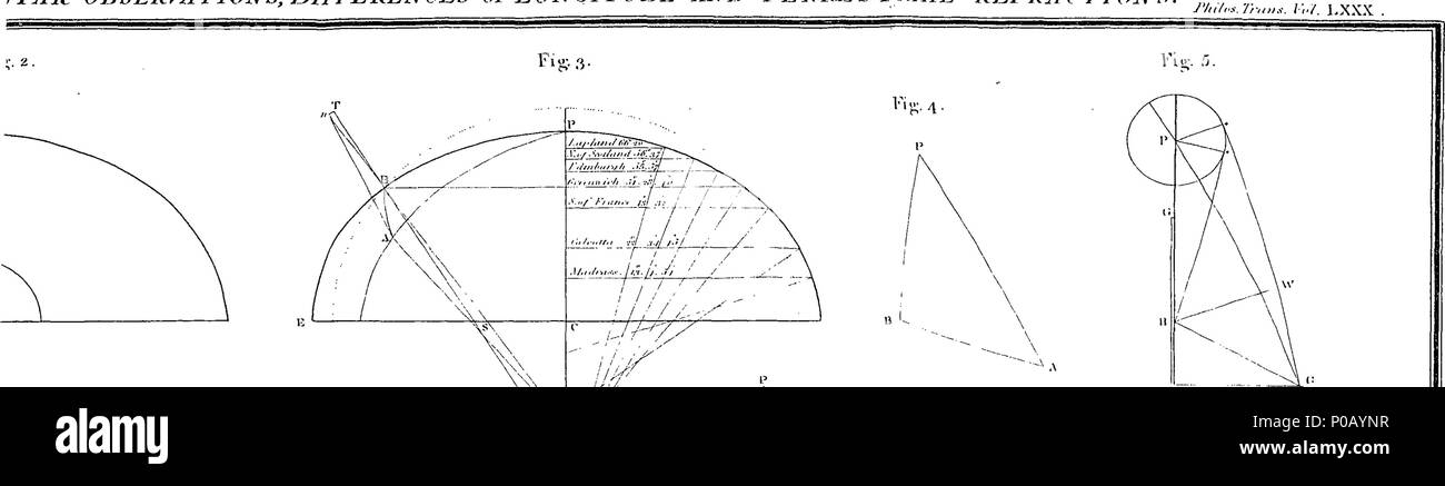 . Inglese: Fleuron dal libro: un conto del funzionamento trigonometrical, per cui la distanza tra i meridiani di osservatori di Greenwich e Parigi è stata determinata. Da General Maggiore William Roy, F. R. S. E A. S. dal Philosophical Transactions. 293 Un conto del funzionamento trigonometrical Fleuron T009035-20 Foto Stock
