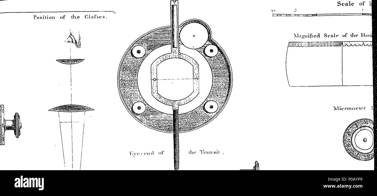 . Inglese: Fleuron dal libro: un conto del funzionamento trigonometrical, per cui la distanza tra i meridiani di osservatori di Greenwich e Parigi è stata determinata. Da General Maggiore William Roy, F. R. S. E A. S. dal Philosophical Transactions. 293 Un conto del funzionamento trigonometrical Fleuron T009035-7 Foto Stock