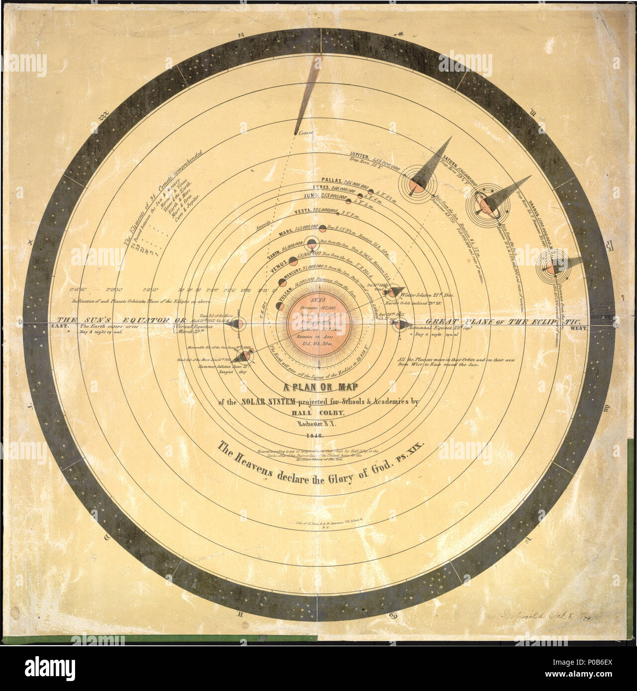 171 un piano o una mappa del Sistema Solare proiettata per scuole &AMP; accademie 2013593145 LOC Foto Stock