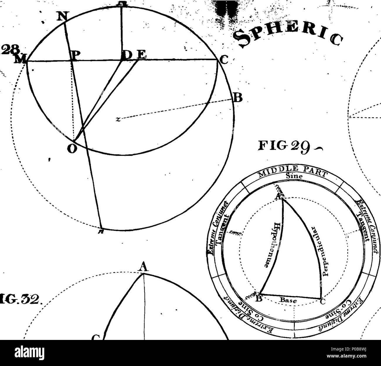 . Inglese: Fleuron dal libro: un'introduzione pratica a spherics e astronomia nautica. Essendo un tentativo di semplificare queste scienze utili. Contenente, tra l'altro tema originale, la scoperta di una proiezione per la cancellazione delle distanze lunari, al fine di trovare la longitudine in mare; con un nuovo metodo di calcolo di questo importante problema. Da P. Kelly, Master di Finsbury Square Academy di Londra. 176 Un'introduzione pratica a spherics e astronomia nautica Fleuron T121272-10 Foto Stock