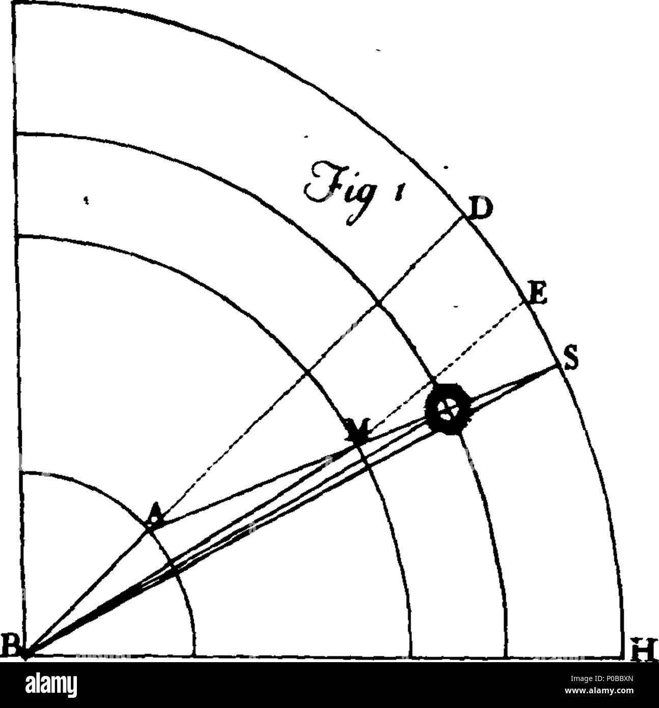 . Inglese: Fleuron dal libro: un nuovo trattato di astronomia, o di astronomia aperto: essendo un razionale e indagine matematico nei veri principi e natura dell'astronomia, o frame del nostro sistema solare. In cui i subacquei e ragioni sostanziali saranno offerti, per proclamare che il presente sistema di ricevuta non può essere eventualmente quella vera. Anche un nuovo sistema sarà umilmente proposto per l'esame dei dotti, in virtù della quale tutti i Coelestial Phoenomena sarà molto più naturalmente spiegato, e rappresentavano, diversi da quelli del presente sistema e senza che obliqua e innaturali di moto della Terra Nostra Astronom Foto Stock