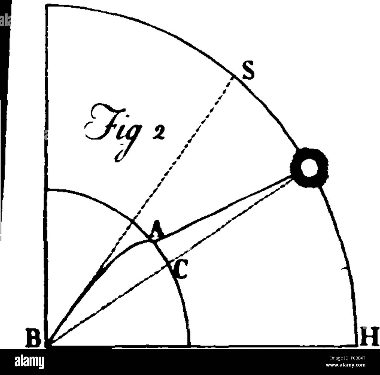 . Inglese: Fleuron dal libro: un nuovo trattato di astronomia, o di astronomia aperto: essendo un razionale e indagine matematico nei veri principi e natura dell'astronomia, o frame del nostro sistema solare. In cui i subacquei e ragioni sostanziali saranno offerti, per proclamare che il presente sistema di ricevuta non può essere eventualmente quella vera. Anche un nuovo sistema sarà umilmente proposto per l'esame dei dotti, in virtù della quale tutti i Coelestial Phoenomena sarà molto più naturalmente spiegato, e rappresentavano, diversi da quelli del presente sistema e senza che obliqua e innaturali di moto della Terra Nostra Astronom Foto Stock
