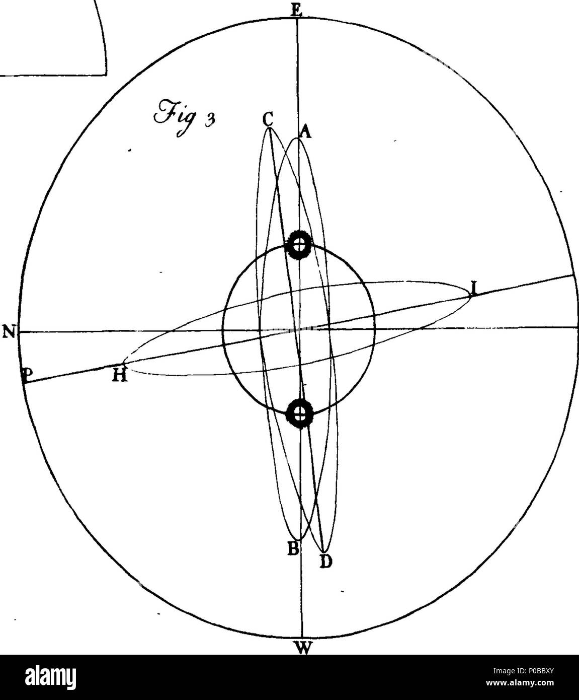 . Inglese: Fleuron dal libro: un nuovo trattato di astronomia, o di astronomia aperto: essendo un razionale e indagine matematico nei veri principi e natura dell'astronomia, o frame del nostro sistema solare. In cui i subacquei e ragioni sostanziali saranno offerti, per proclamare che il presente sistema di ricevuta non può essere eventualmente quella vera. Anche un nuovo sistema sarà umilmente proposto per l'esame dei dotti, in virtù della quale tutti i Coelestial Phoenomena sarà molto più naturalmente spiegato, e rappresentavano, diversi da quelli del presente sistema e senza che obliqua e innaturali di moto della Terra Nostra Astronom Foto Stock