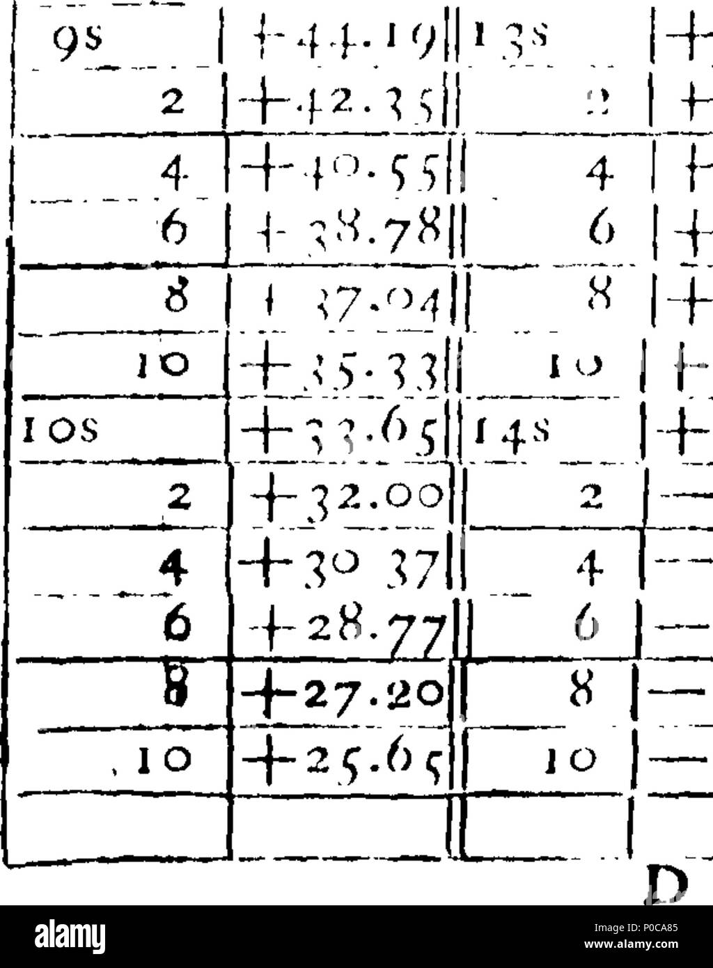 . Inglese: Fleuron dal libro: un intero nuovo sistema di calcolo mercantile, mediante l'utilizzo di universal arbitro numeri. Introdotte da una descrizione elementare e la politica commerciale e le riflessioni sul commercio universale. Illustrato ed esemplificato dagli elementi della regola della catena di tre, la natura degli scambi e di tutte le spese e oneri sui beni; che sono anche ridotto a un semplice e conciso, sistema Intirely nuovo ed universale. Da un vecchio mercante. 315 Un intero nuovo sistema di calcolo mercantile, mediante l'utilizzo di universal arbitro Fleuron numeri T100931-44 Foto Stock
