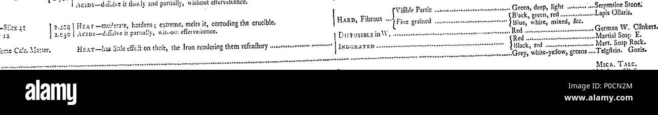 . Inglese: Fleuron dal libro: una sinossi di mineralogia. 216 una sinossi di mineralogia. Fleuron T101227-2 Foto Stock