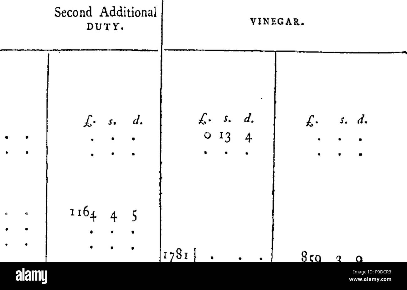 . Inglese: Fleuron dal libro: un estratto dei conti pubblici di Irlanda. Da destra onorevole Sir Henry Cavendish, Bart. 210 una dichiarazione dei conti pubblici di Irlanda. Da destra onorevole Sir Henry Cavendish, Bart. Fleuron T011246-2 Foto Stock