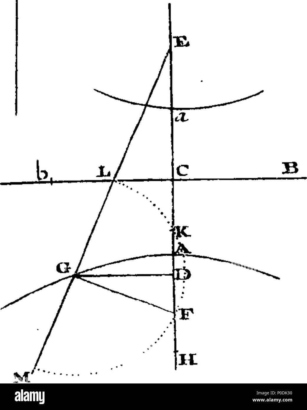 . Inglese: Fleuron dal libro: un sistema di filosofia sperimentale, prov'd da mechanicks. In cui i principi e le leggi di physicks, mechanicks, hydrostaticks e opticks, sono dimostrati e spiegati al grande, da parte di un gran numero di esperimenti curiosi: con una descrizione completa del Air-Pump, e vari esperimenti su di esso: come anche delle diverse specie di barometri e termometri e densimetri; come shewn al publick lezioni in un corso di meccanica e di Philosyphy sperimentale. Come eseguito da J. T. Desaguliers. M. A. F. R. S, illustrato con alcune piastre di rame. Di cui Foto Stock