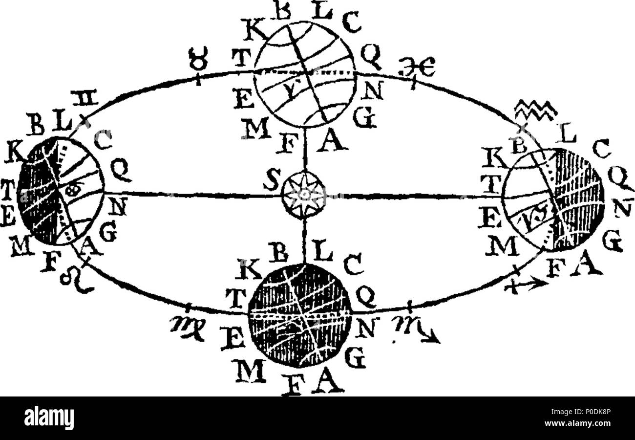 . Inglese: Fleuron dal libro: un sistema di geografia, oppure una tesi sulla creazione e varie phonomena del globo terraqueous: Come si compone di Subterraneous caverne, Acque Subterraneous, montagne, vallate, pianure, e rocce. Con un ipotesi concernenti le loro cause. Una descrizione di tutti gli imperi e i regni, &c. del mondo. Presentando i loro confini, situazione, divisione, compartimentazione, miglia quadrate, Antient Geografia, capoluoghi di ogni divisione, distanza e il cuscinetto dalla capitale, clima, governo, notevole leggi, Politica, commercio, ricavi, Forze, curiosità, persone o Foto Stock