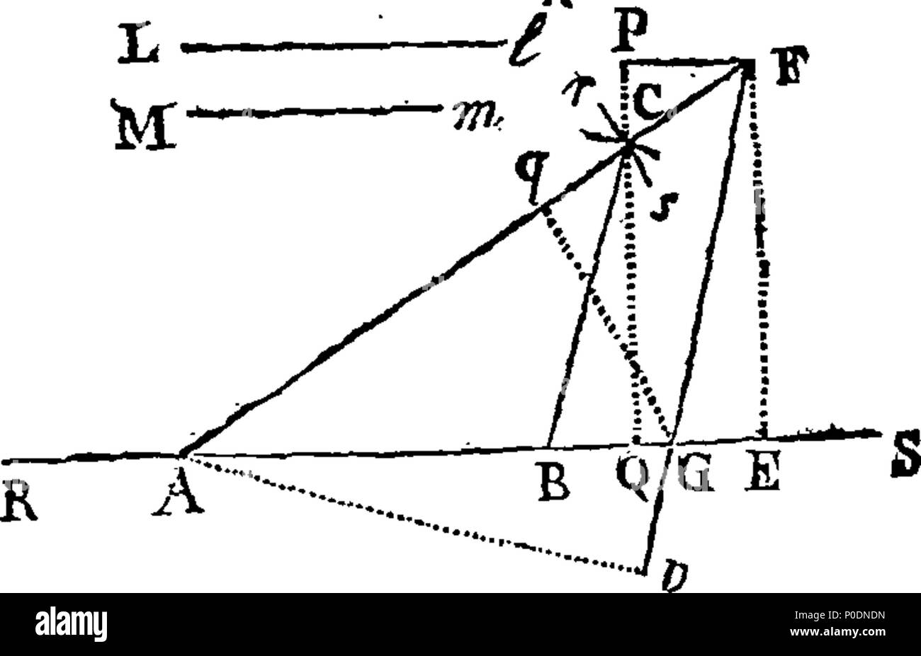 . Inglese: Fleuron dal libro: un trattato di algebra. In cui i principi sono dimostrato, e applicato in molti interessanti e utili per le indagini e nella risoluzione di una grande varietà di problemi di diversa natura. A cui si aggiunge la costruzione geometrica di un grande numero di lineare e problemi di piano, con il metodo di risolvere lo stesso numericamente. Da Thomas Simpson, F.R.S. 226 Un trattato di algebra Fleuron T077587-31 Foto Stock