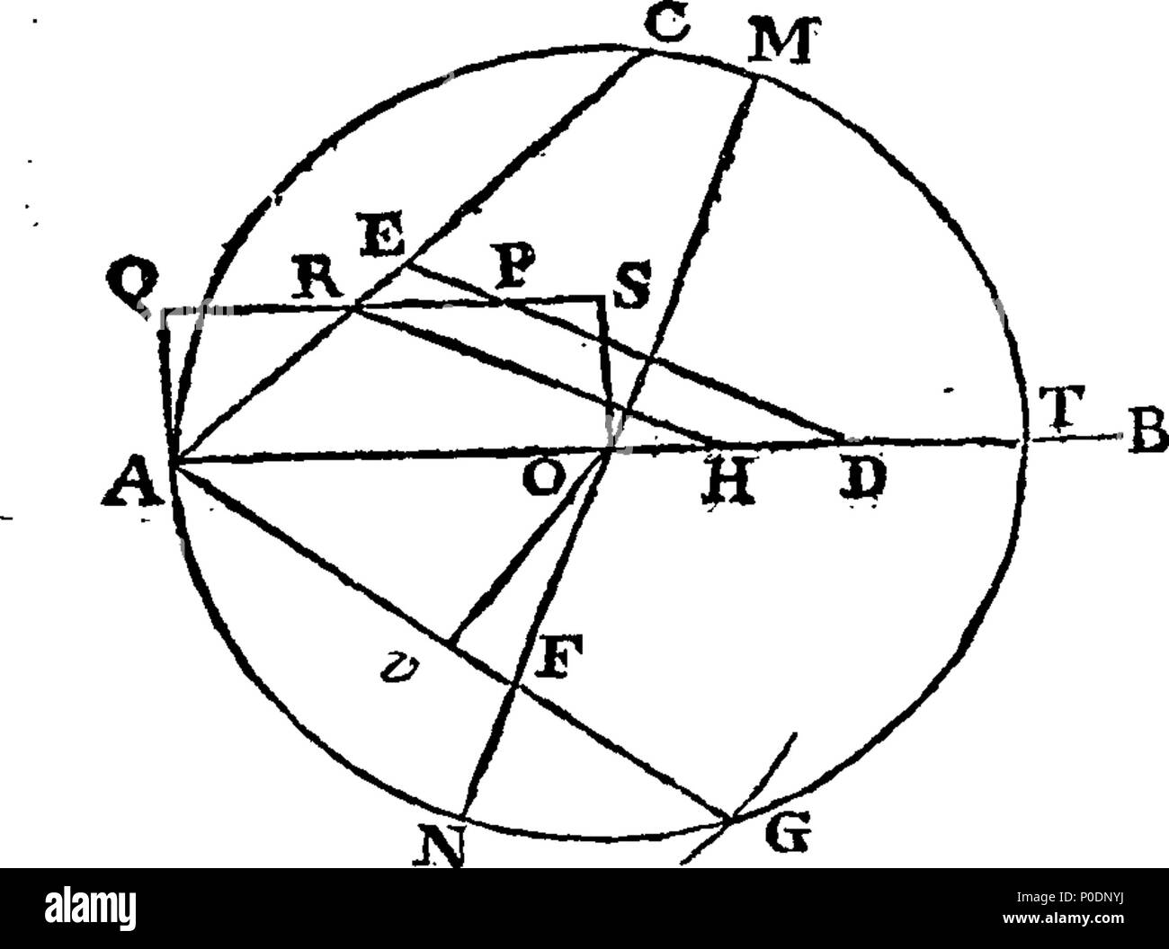 . Inglese: Fleuron dal libro: un trattato di algebra; in cui i principi fondamentali sono completamente e chiaramente dimostrato, e applicato per la soluzione di una grande varietà di problemi. A cui si aggiunge la costruzione di un grande numero di problemi geometrici; con il metodo di risolvere lo stesso numericamente. Da Thomas Simpson. 227 Un trattato di algebra; in cui i principi fondamentali sono completamente e chiaramente dimostrato Fleuron T152309-51 Foto Stock