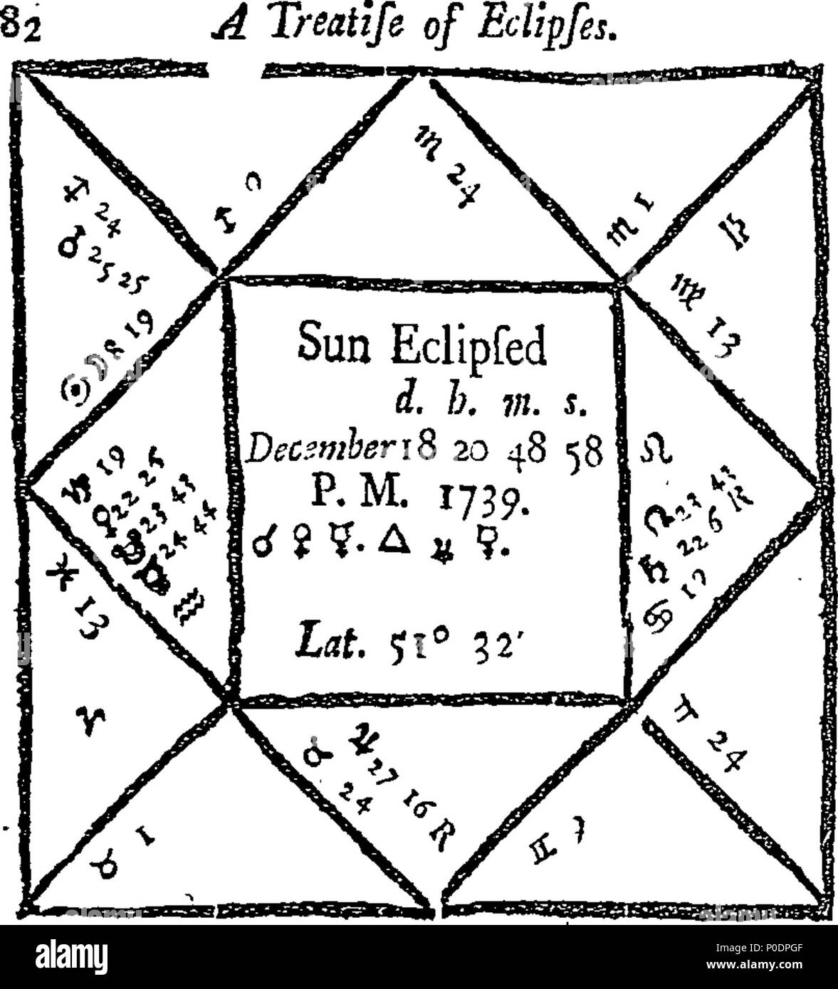 . Inglese: Fleuron dal libro: un trattato delle eclissi per 26 anni: inizio anno 1715. fine anno 1740. In cui è contenuta l'inizio, metà e fine, le cifre eclissato ; insieme con i tipi di quelli che saranno visibili a Londra: come anche la posizione del cielo al tempo medio di ogni visibile, Eclipse con un giudizio astrologico dedotta dallo stesso; con un account di alcuni grandi congiunzioni, &c. con il tempo e il tipo di eclissi del pianeta Giove, Dic 24. Anno 1715. Tutti che ho più esattamente calcolato a partire dai migliori tavole esistenti; e per la Meridi Foto Stock