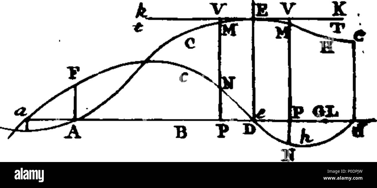 . Inglese: Fleuron dal libro: un trattato di fluxions. In due libri. Da Colin Maclaurin, A. M. professore di matematica all'Università di Edimburgo, e membro della Royal Society. 228 Un trattato di fluxions Fleuron T093640-28 Foto Stock