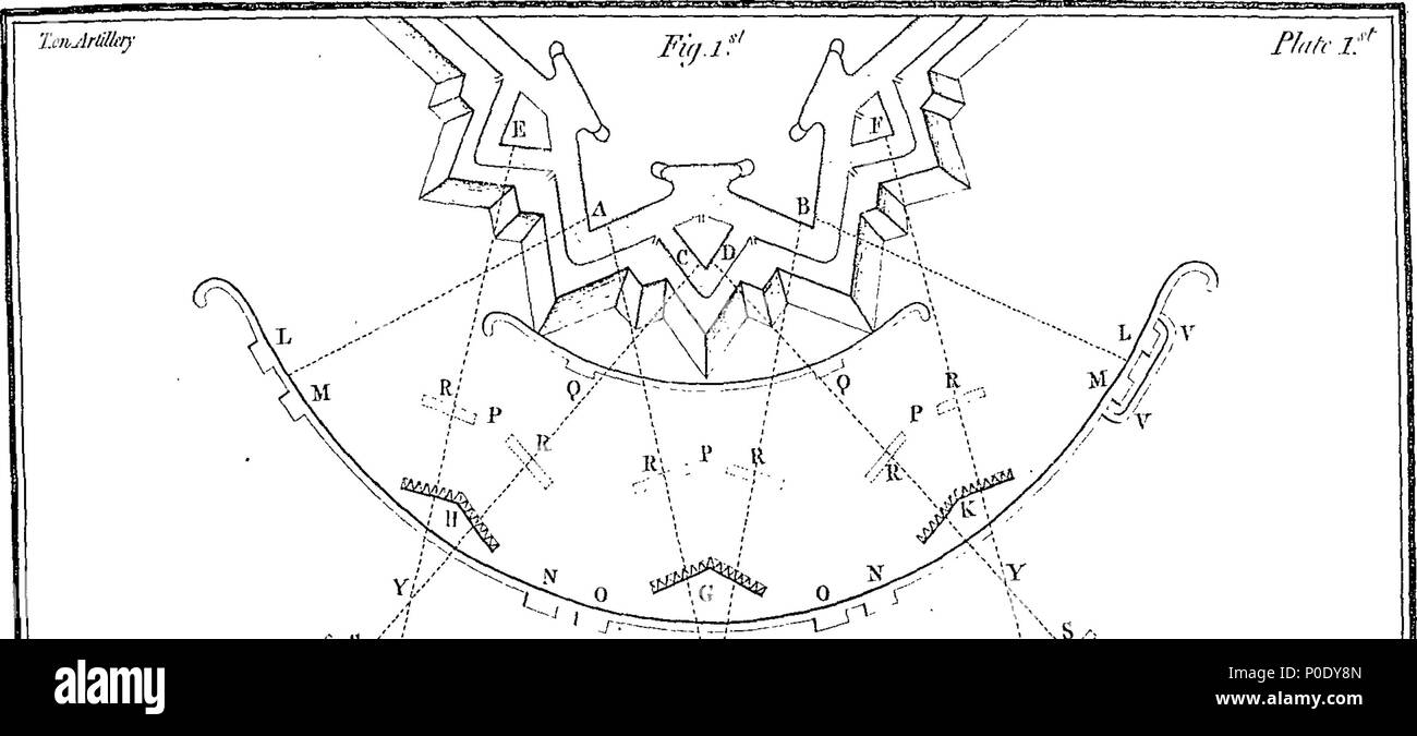 . Inglese: Fleuron dal libro: un trattato sulla pistola-polvere; un trattato sulle armi da fuoco; e di un trattato sul servizio di artiglieria in tempo di guerra : tradotto da italiano di Alessandro Vittorio Papacino D'Antoni, maggiore generale nell'Esercito Sardo, e Direttore Responsabile del Royal Le accademie militari di artiglieria e fortificazione a Torino. Dal capitano Thomson, del Royal reggimento di artiglieria. 234 un trattato sulla pistola-polvere; un trattato sulle armi da fuoco; e di un trattato sul servizio di artiglieria in tempo di guerra - tradotto da italiano di Fleuron T117826-18 Foto Stock