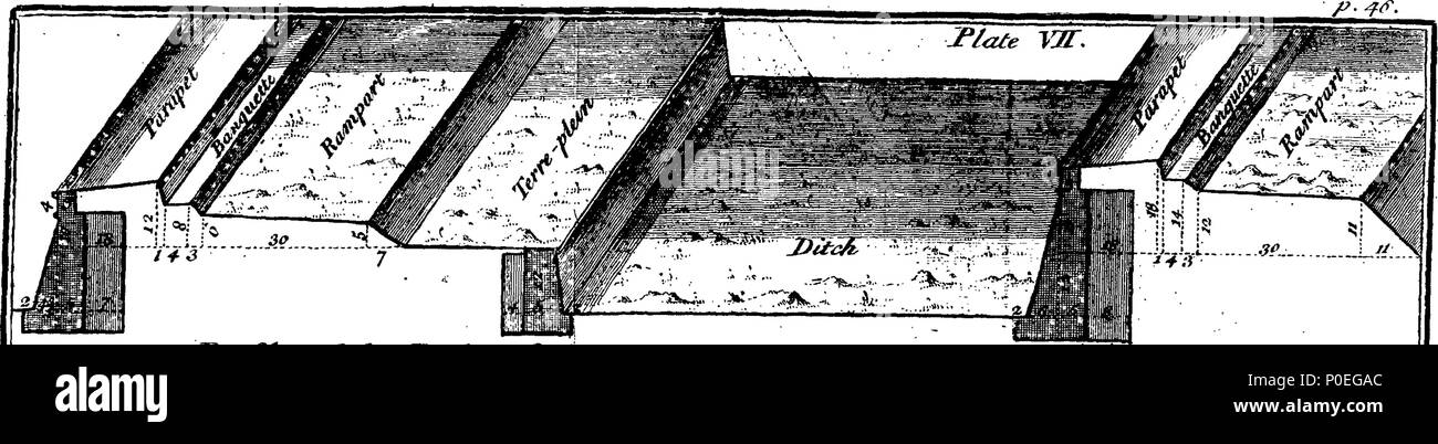 . Inglese: Fleuron dal libro: un trattato contenente la parte elementare di fortificazione, regolari e irregolari. Con commento sulle costruzioni dei più celebri autori, particolarmente del maresciallo de Vauban e Baron Coehorn, in cui la perfezione e la debolezza delle loro numerose opere sono considerati. Per l'uso della Reale Accademia di Artiglieria a Woolwich. Illustrato con trenta quattro piastre di rame. La quarta edizione. Da Giovanni Muller, professore di artiglieria e fortificazione. 225 Un trattato contenente la parte elementare di fortificazione, regolari e irregolari T Fleuron130700-13 Foto Stock