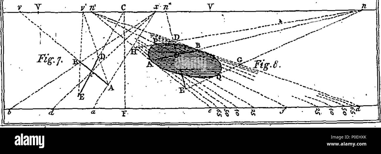 . Inglese: Fleuron dal libro: un trattato di tali strumenti matematici, come di solito sono messi in una custodia portatile. Ma racconteremo alcuni dei loro usi in aritmetica, geometria trigonometria, spherics, Architettura, topografia, geografia, prospettiva, &c. con un appendice; contenente la descrizione ed uso dei Gunners pinze. E la descrizione di, e precetti per la delineazione del, Ship-Guns e malte di mare. A questo Trattato è preceduto un breve resoconto di autori che hanno scritto su Il Compasso di proporzione e di settore. La terza edizione, con tante aggiunte. Da John Robertson, bibliotecario a t Foto Stock