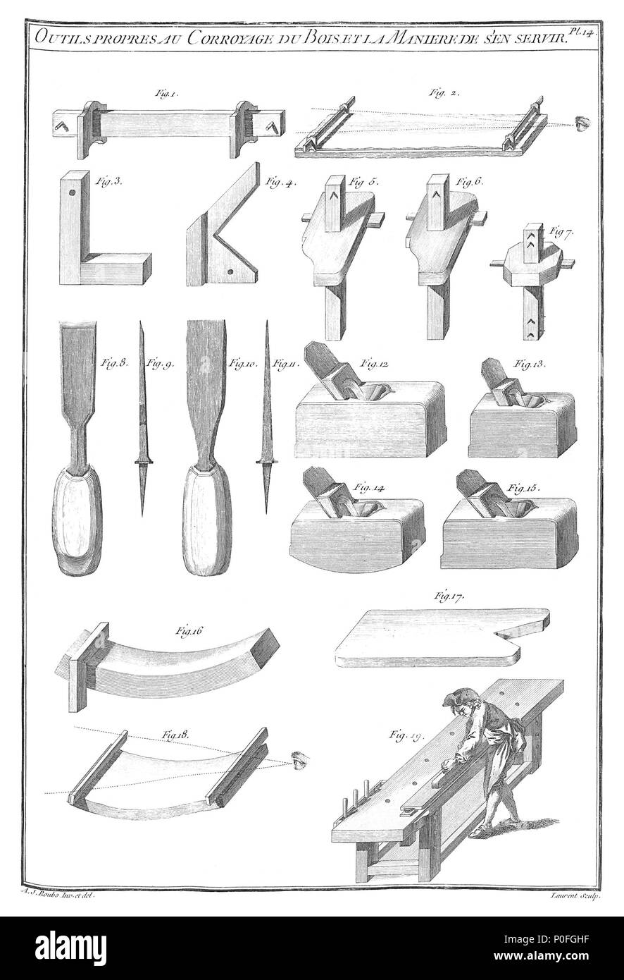 . Français : Outils propres au Corroyage du Bois et la Maniere de s'en servir. 254 A-J Roubo - L'Art du Menuisier - Planche 014 Foto Stock