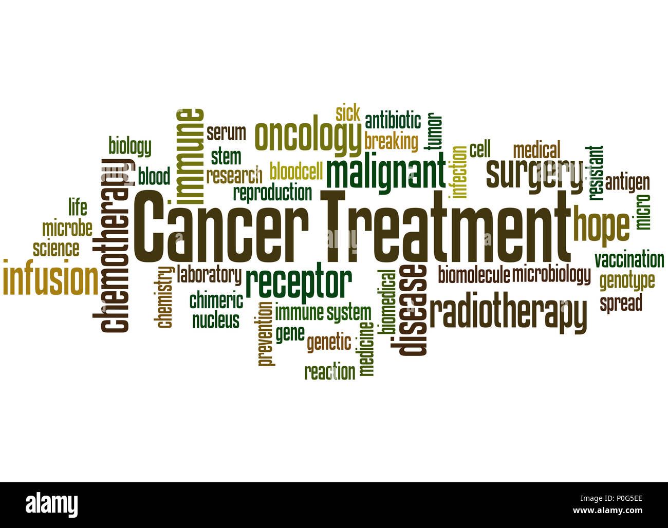 Il trattamento del cancro parola concetto cloud su sfondo bianco. Foto Stock