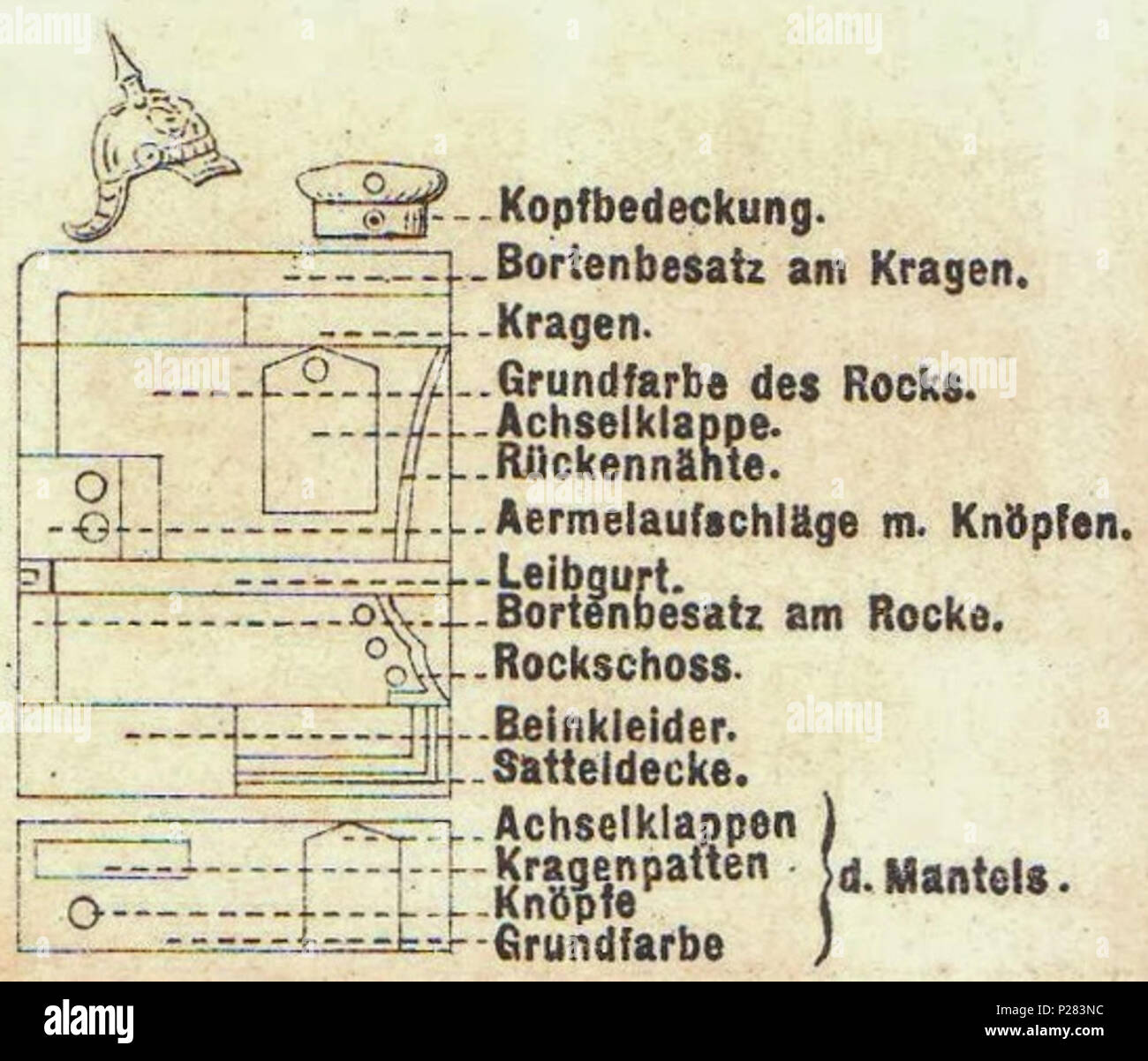 119 Erklärung der Farbdarstellung der Uniformen, Kürassiere -Pickelhaube mit Nackenschutz, Achselklappe, Die Uniformen der deutschen Armee, Ruhl, Tafel 3 Foto Stock