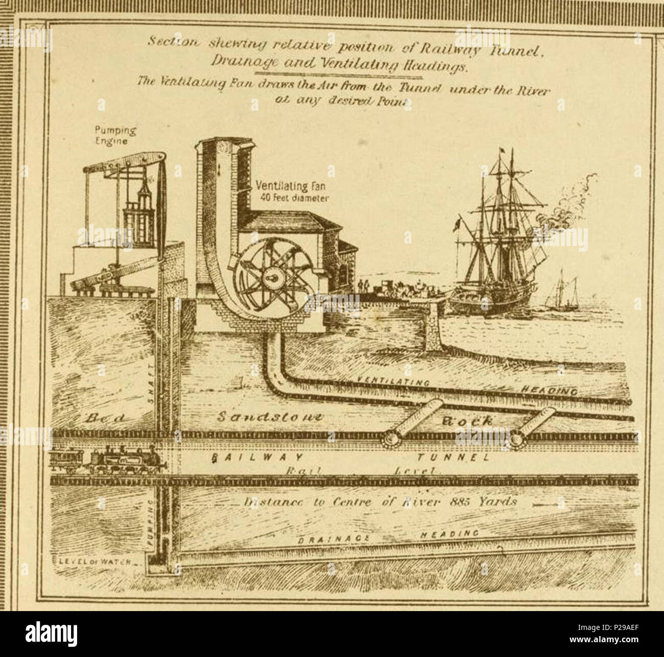 . Inglese: un'illustrazione che mostra il macchinario utilizzato per ventilare e svuotare il Mersey Tunnel ferroviario quando viene aperta per la prima volta nel gennaio 1886. Il 20 gennaio 1886. Mersey Azienda ferroviaria 193 Mersey Tunnel ferroviario - ventilazione e macchinari di drenaggio Foto Stock