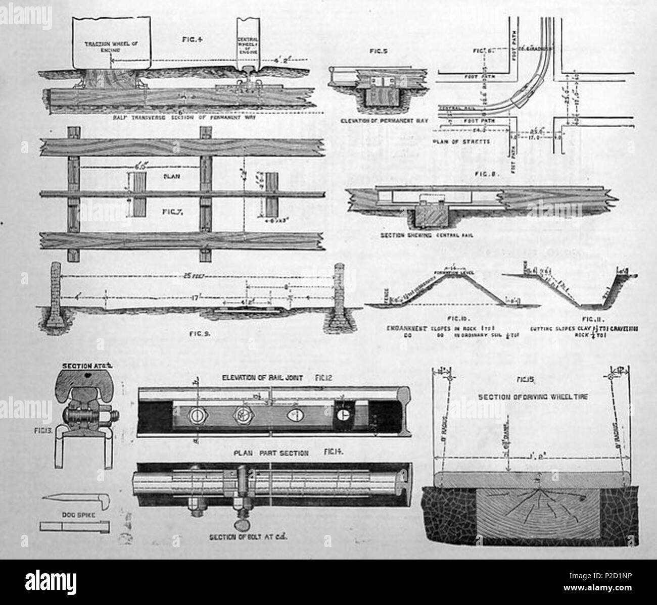 . Italiano: parte del disegno, File:Larmanjat via acqua e diagrammi di Torre.jpg già presente su Commons, che presenta alcuni disegni per la realizzazione della via ferrata . 9 maggio 2016, 12:09:10. Anthostav 50 Schemi costruttivi Larmanjat Foto Stock