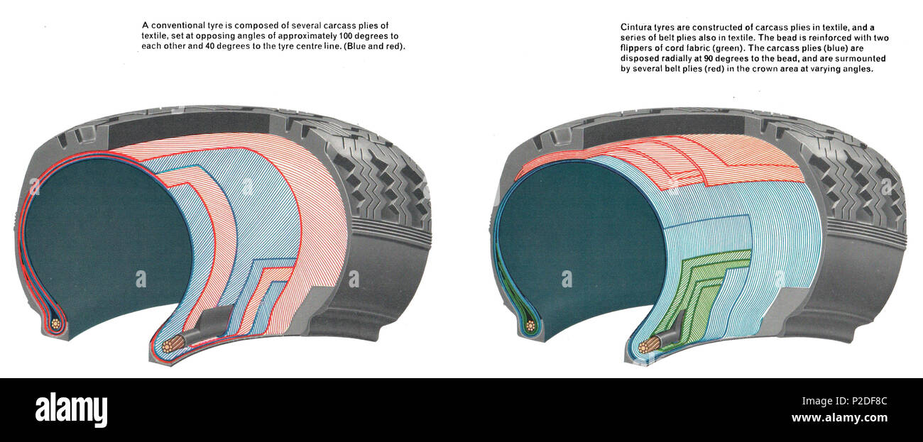 Inglese: la sezione di confronto tra standard di un pneumatico radiale e un Cinturato  Pirelli pneumatico radiale. 1964. Pirelli - Pirelli 41 Pirelli Cinturato  spaccata Foto stock - Alamy