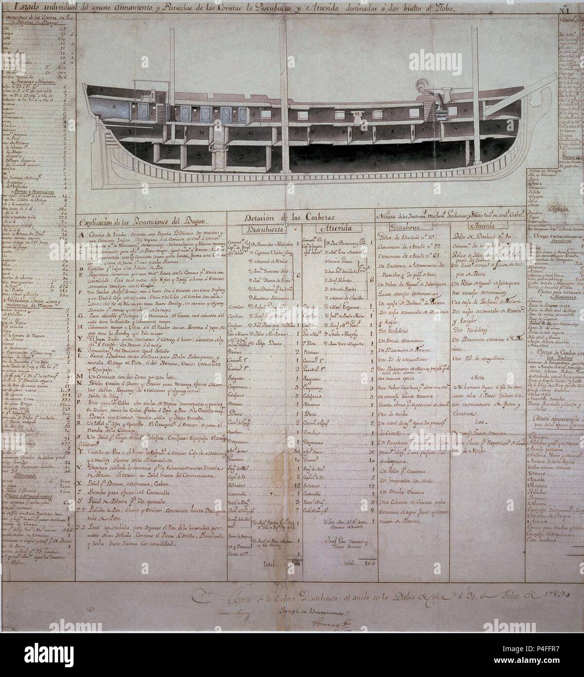 DIBUJO DE N.A. CORBETA DESCUBIERTA EN LA BAHIA DE CADIZ EL 3 de julio de 1789 - COMPARTIMENTOS. Posizione: MUSEO NAVAL / MINISTERIO DE MARINA, MADRID, Spagna. Foto Stock