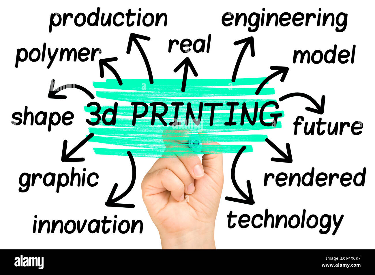Stampa 3D Cloud parola tag cloud isolato Foto Stock