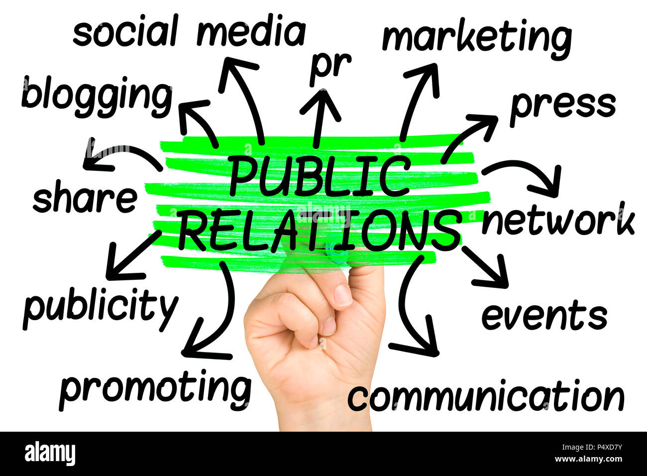 Relazioni pubbliche Word Cloud tag cloud isolato Foto Stock
